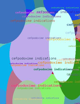 CEFPODOXIME INDICATIONS