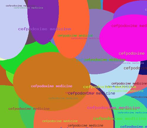 Cefpodoxime medicine
