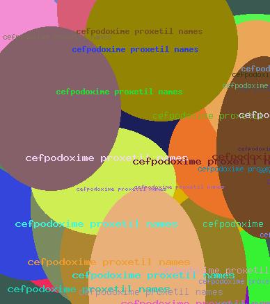 Cefpodoxime Proxetil Names